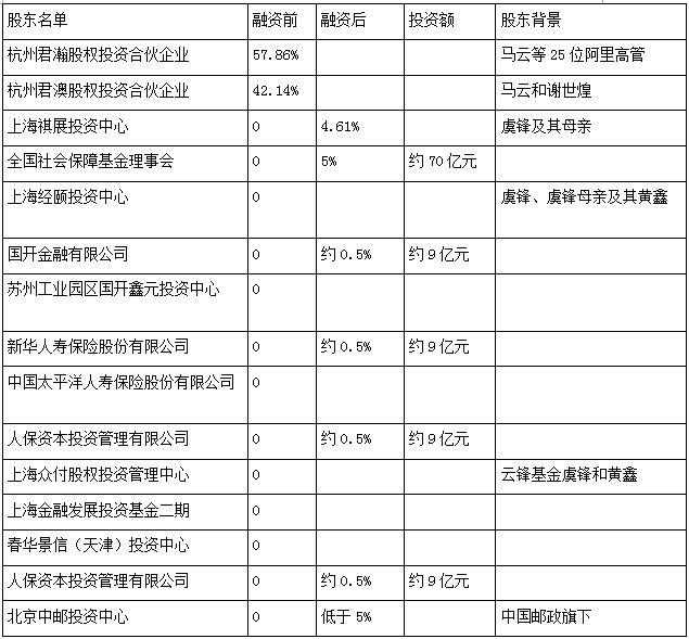 螞蟻金服研報：布局十大(dà)業務 A股上(shàng)市或成定局
