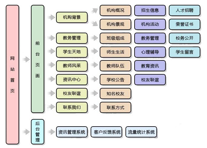 學校(xiào)教育網站(zhàn)解決方案.jpg